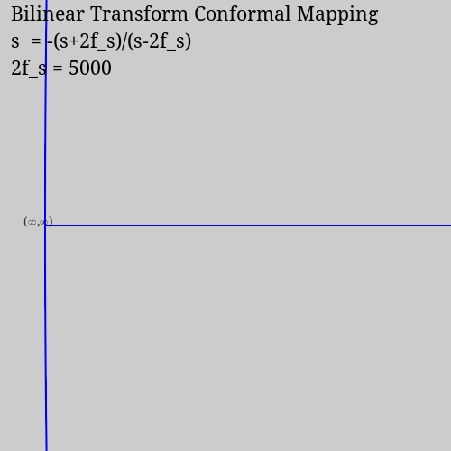 bilinear_transform.gif