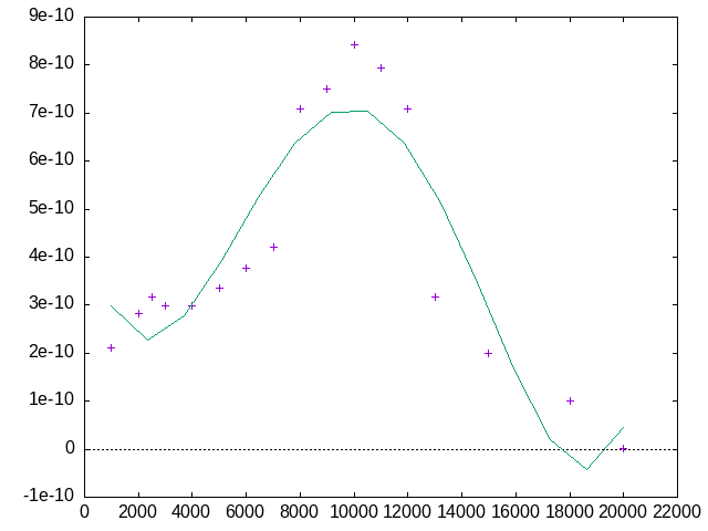 calc_curve_fit.png