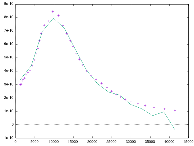 calc_wpd_curve_fit.png