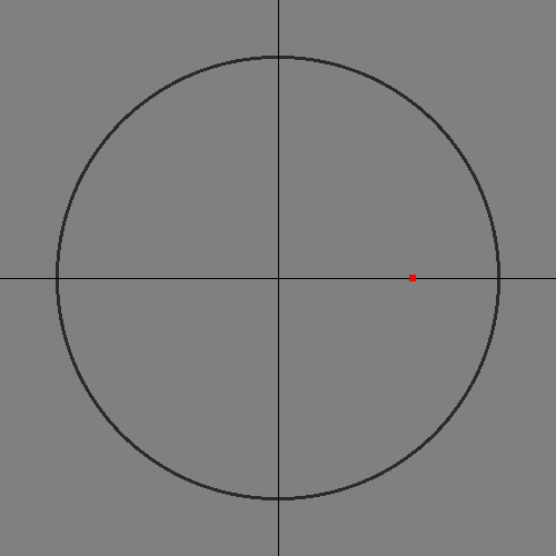 Animation of CORDIC's search space shown depth-first