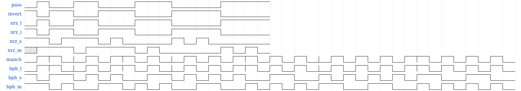 Line encoding output rendered by WaveDrom