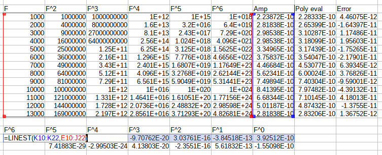 libreoffice_calc_curve_fit_linest.png