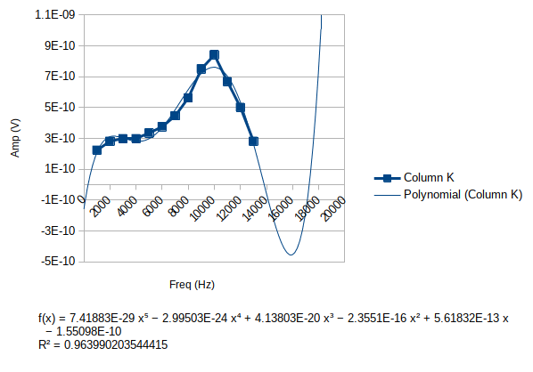 libreoffice_calc_curve_fit_plot.png