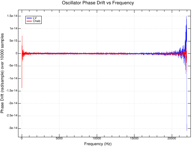 phase_drift_vs_freq.png