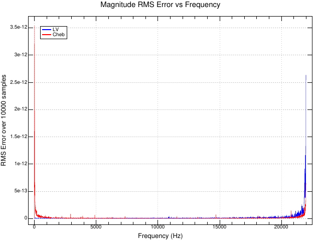 rms_mag_error_vs_freq.png